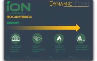 Recycled Hybrid EVA processs